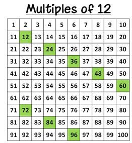 multiples de 12 ejemplos.